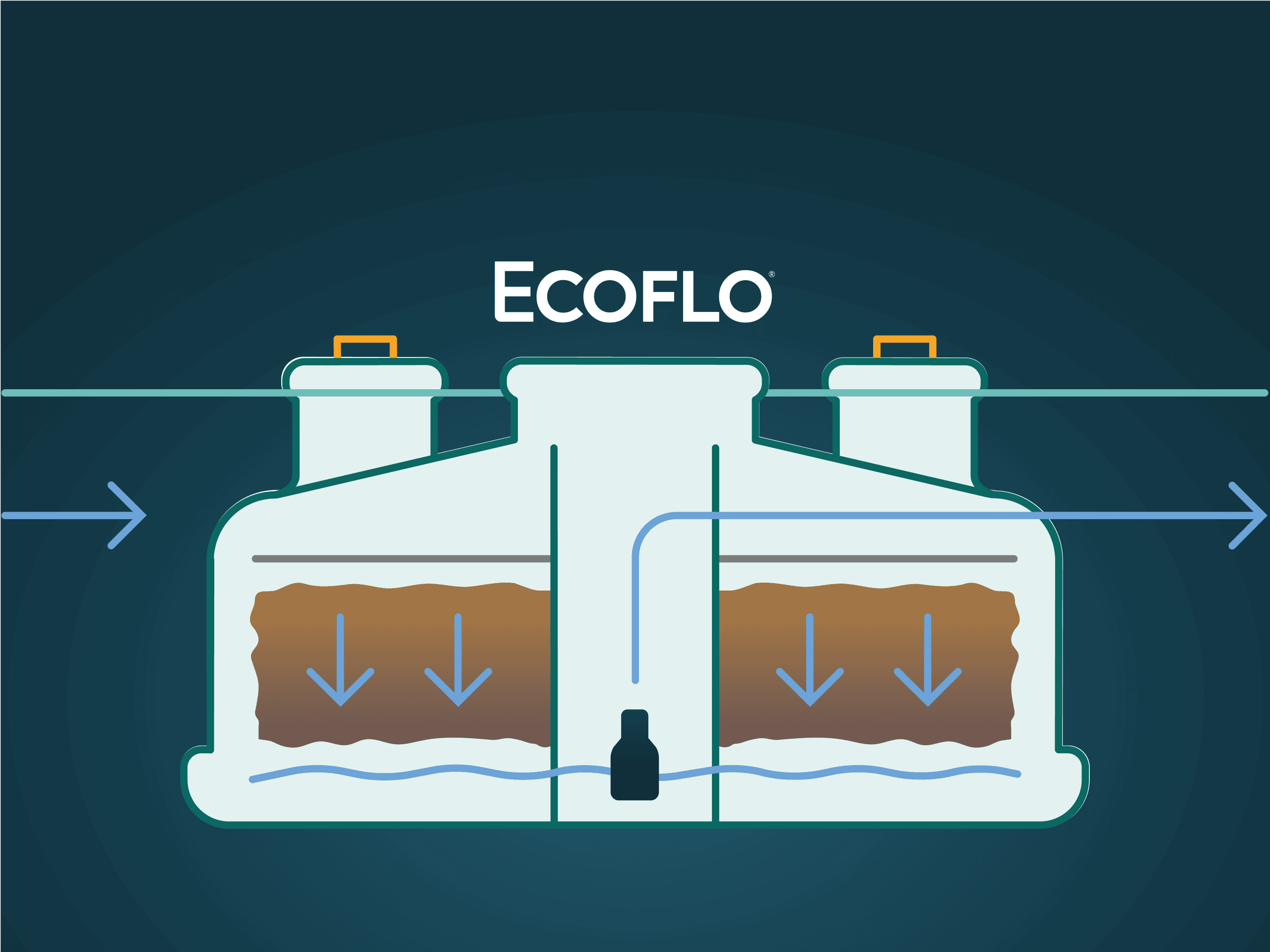 Ecoflo - Traitement secondaire avancé